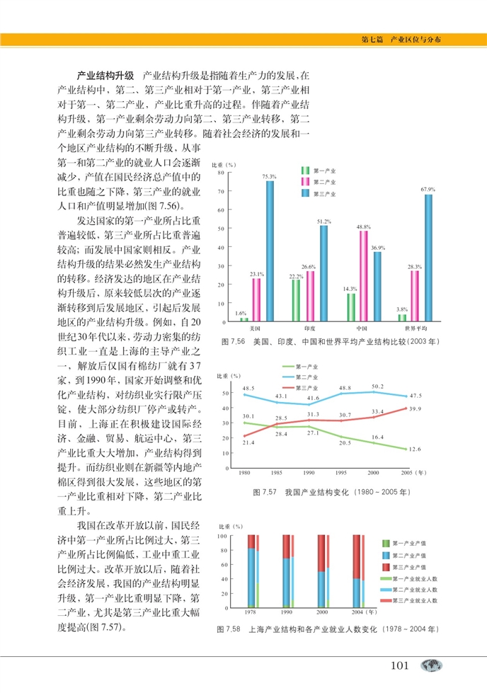 第三產(chǎn)業(yè)與經(jīng)濟(jì)發(fā)展(15)