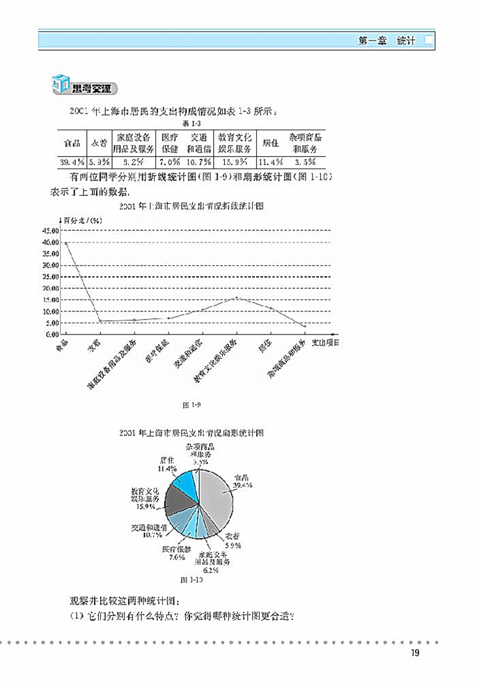 统计表图(4)