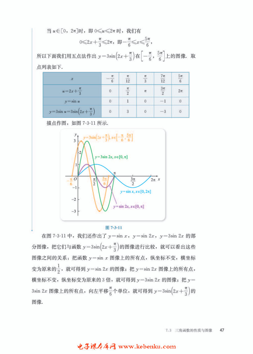 「7」.3.2 正弦型函数的性质与图像(5)