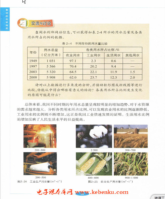 「2」.3 自然界中的水(6)