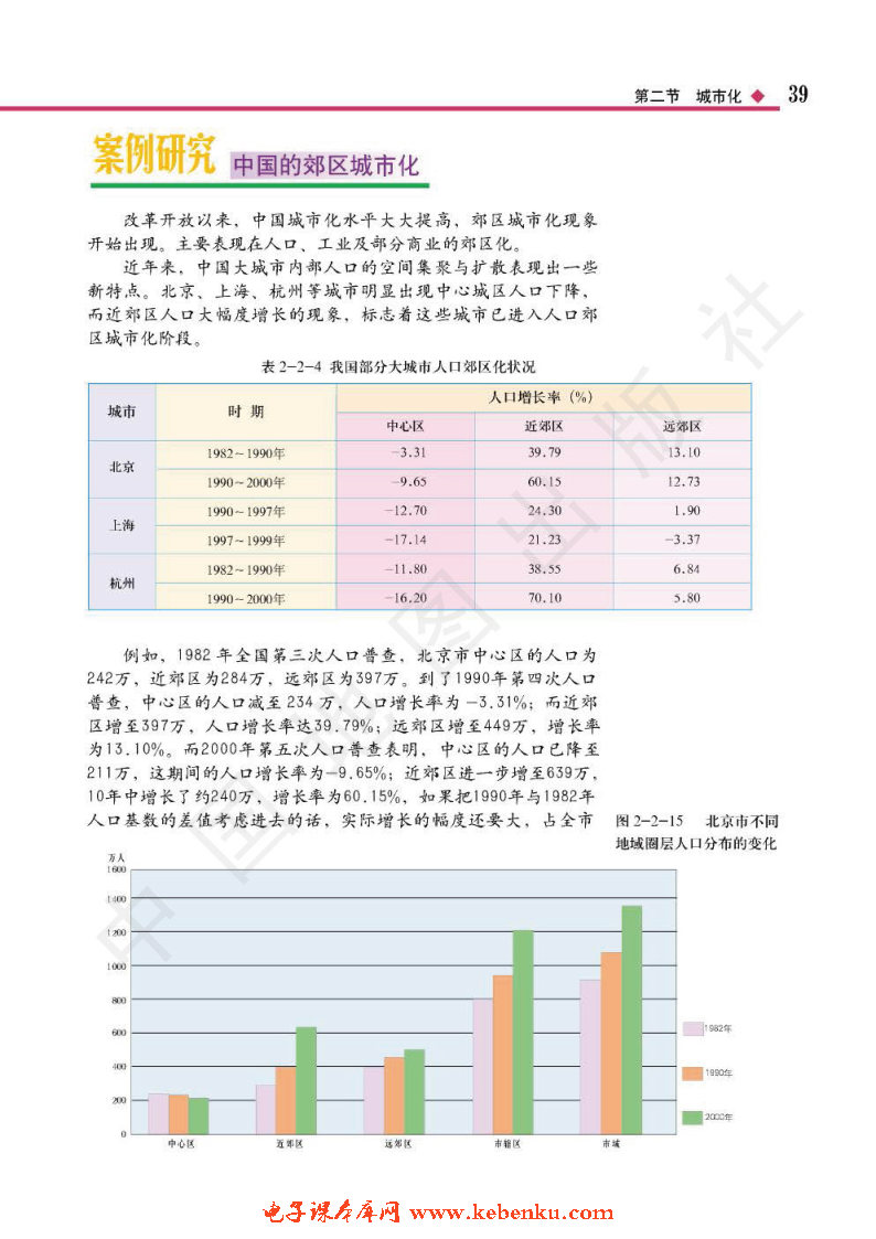 第二节 城市化(8)