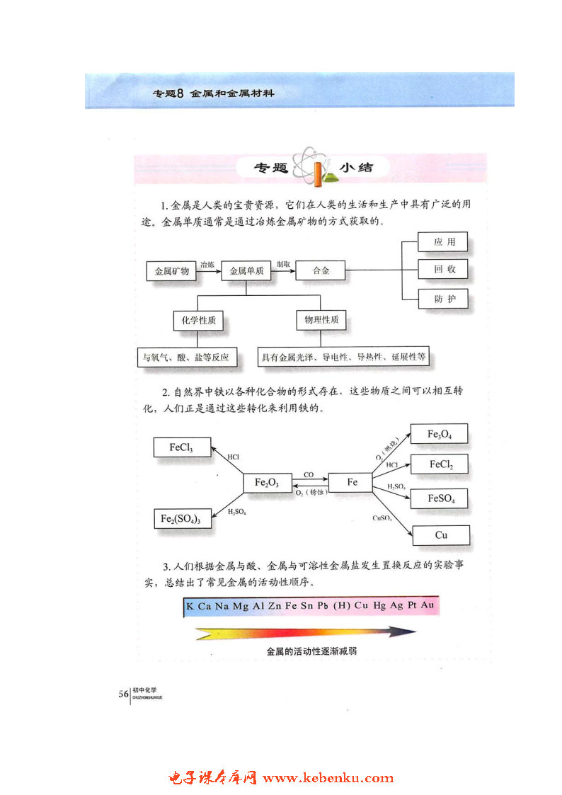 单元3 金属的锈蚀和防护(6)