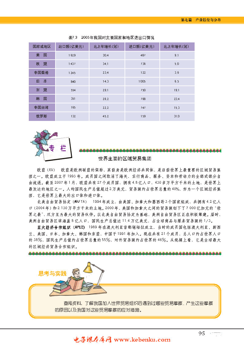 专题24  第三产业与经济发展(9)