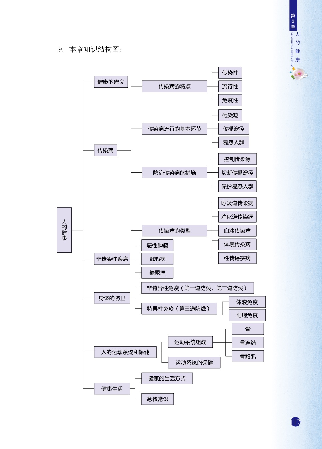 「6」 健康生活(13)