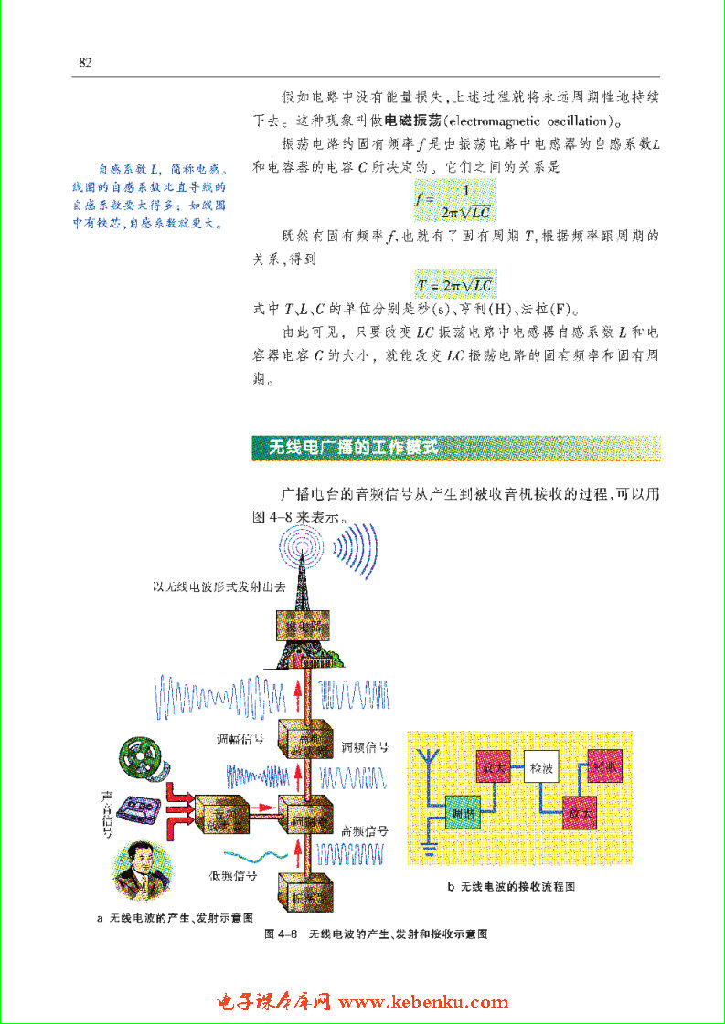 「4」.1 收音机与电磁波(4)