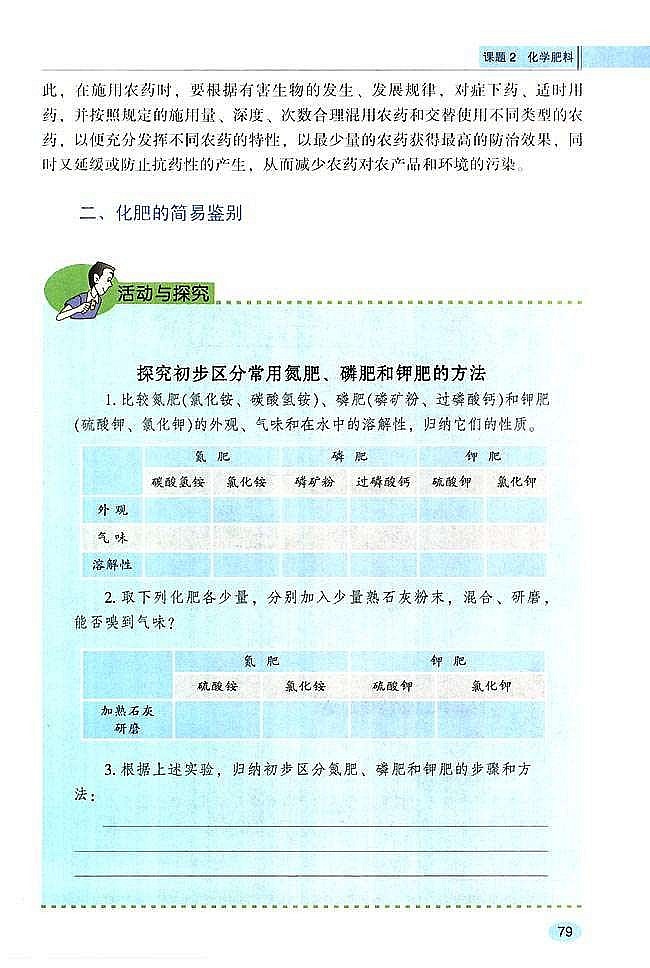 化学肥料(4)