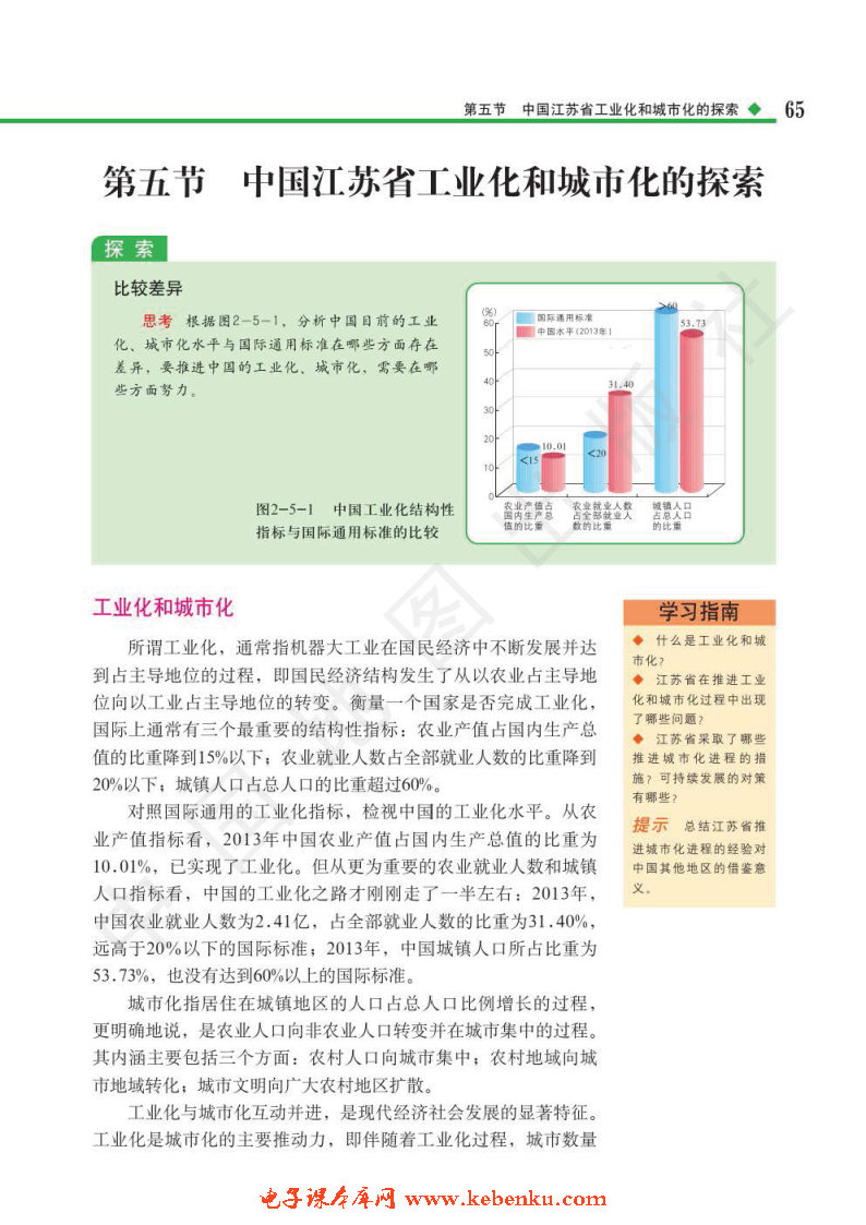 第五节 中国江苏省工业化和城市化.