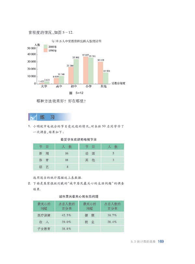 统计图的选择(4)