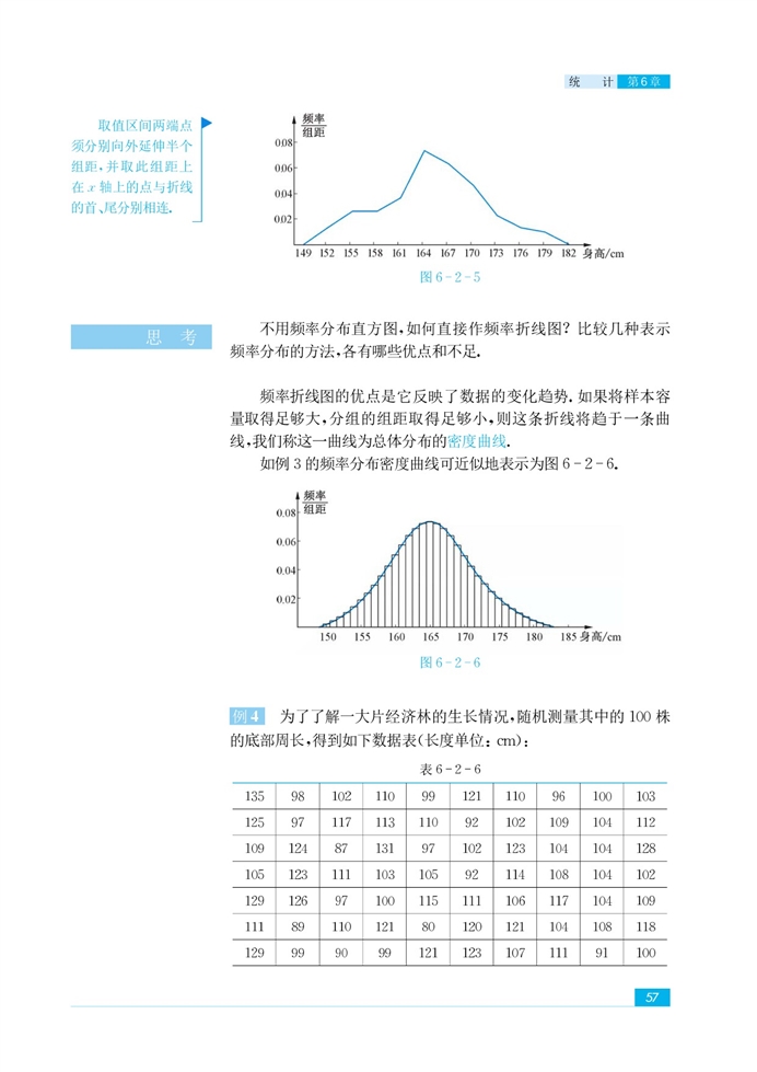 「6」.2 总体分布的估计(6)