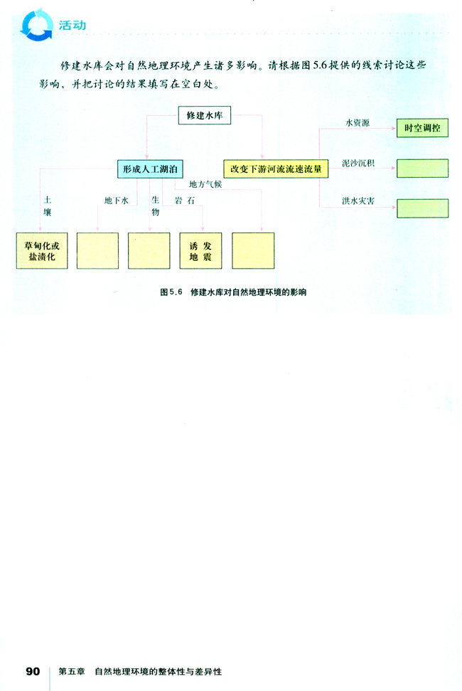 自然地理环境具有统一的演化过程(4)