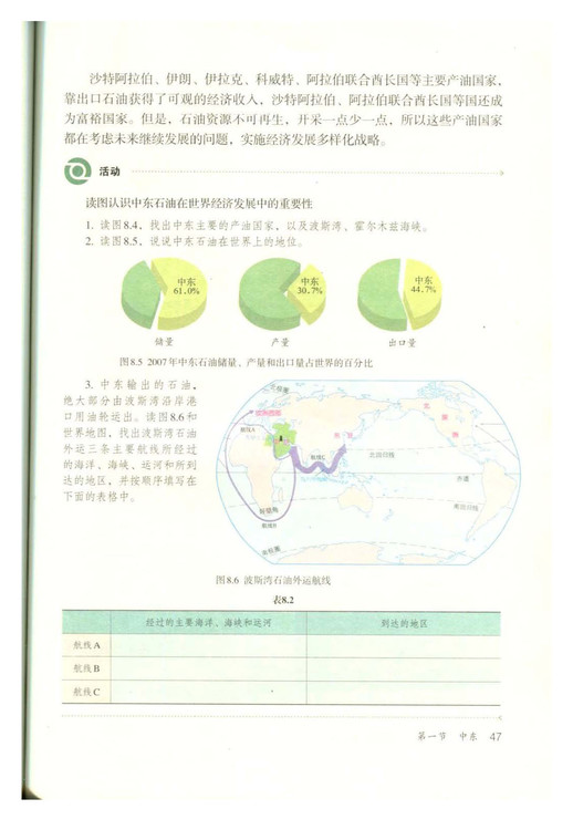 第一节 中东(4)