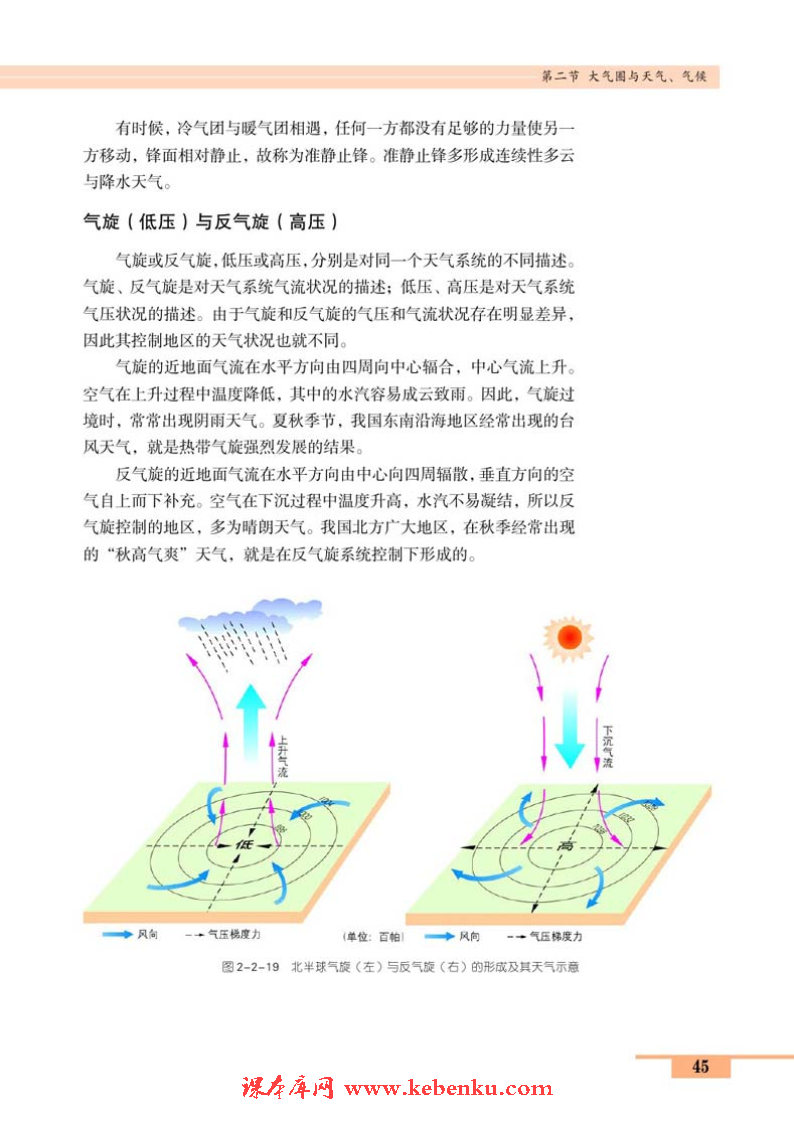 第二节 大气圈与天气、气候(11)