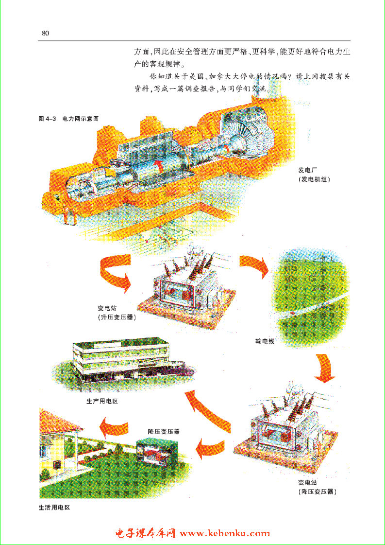 「4」.1 高压输电原理(4)