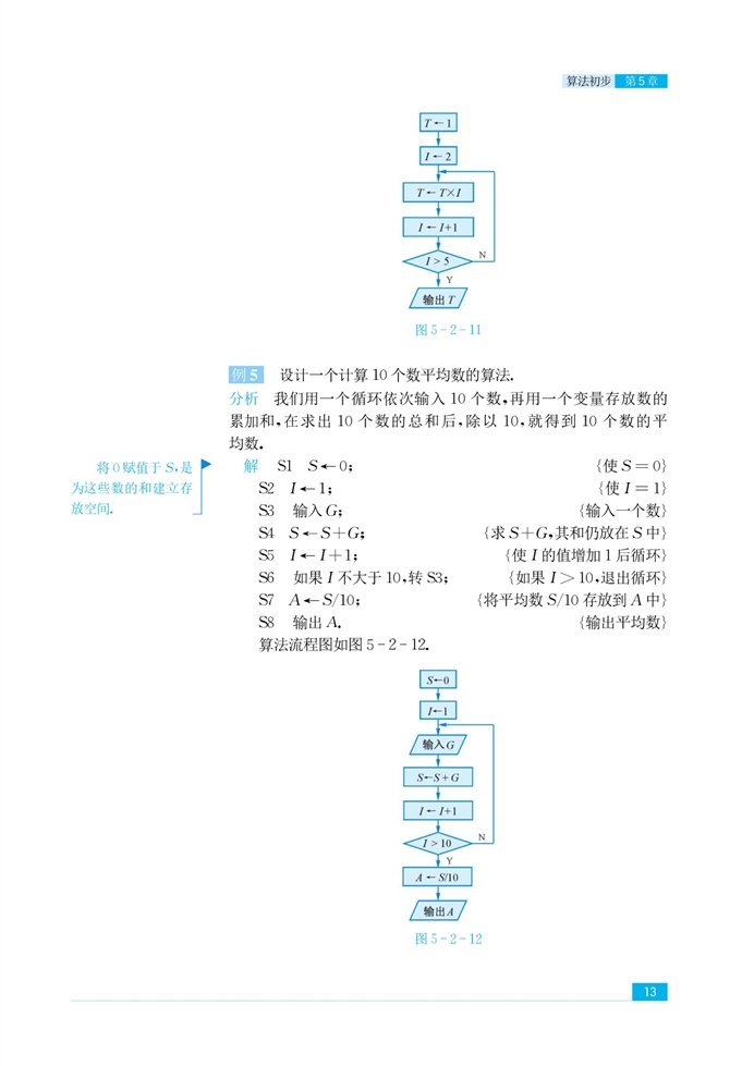 流程图(7)