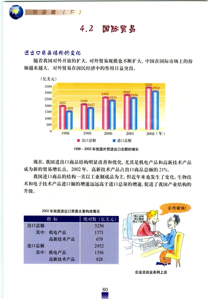 国内贸易与国际贸易(6)