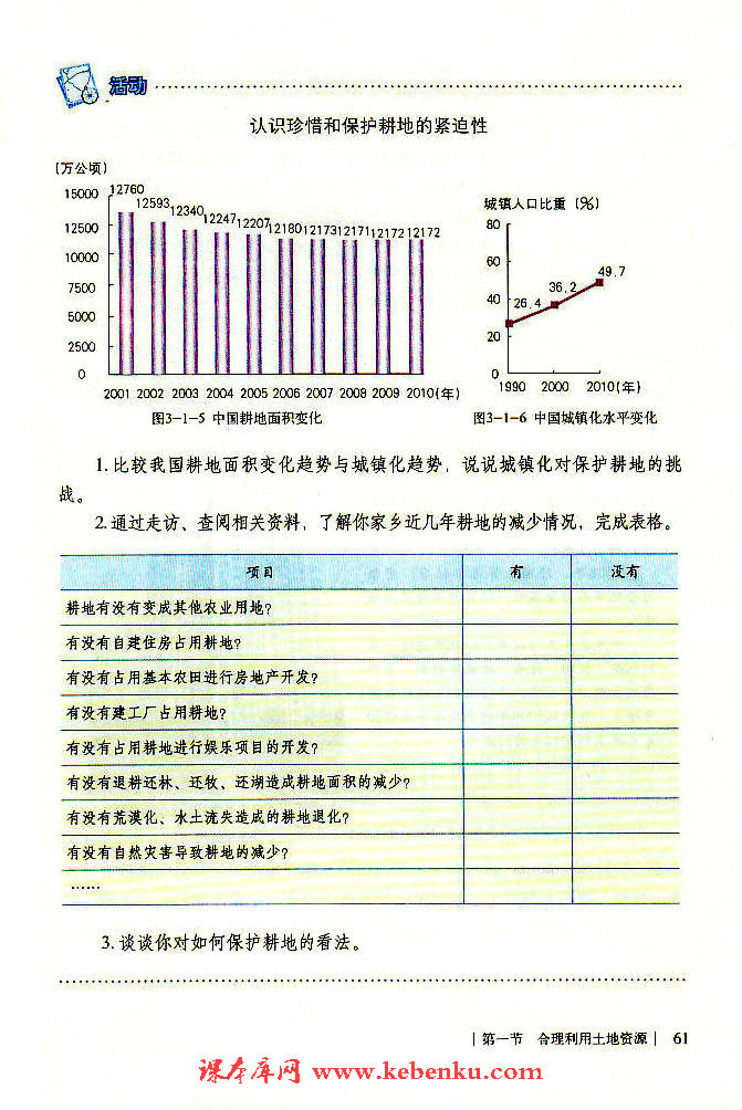 第一节 合理利用土地资源(6)