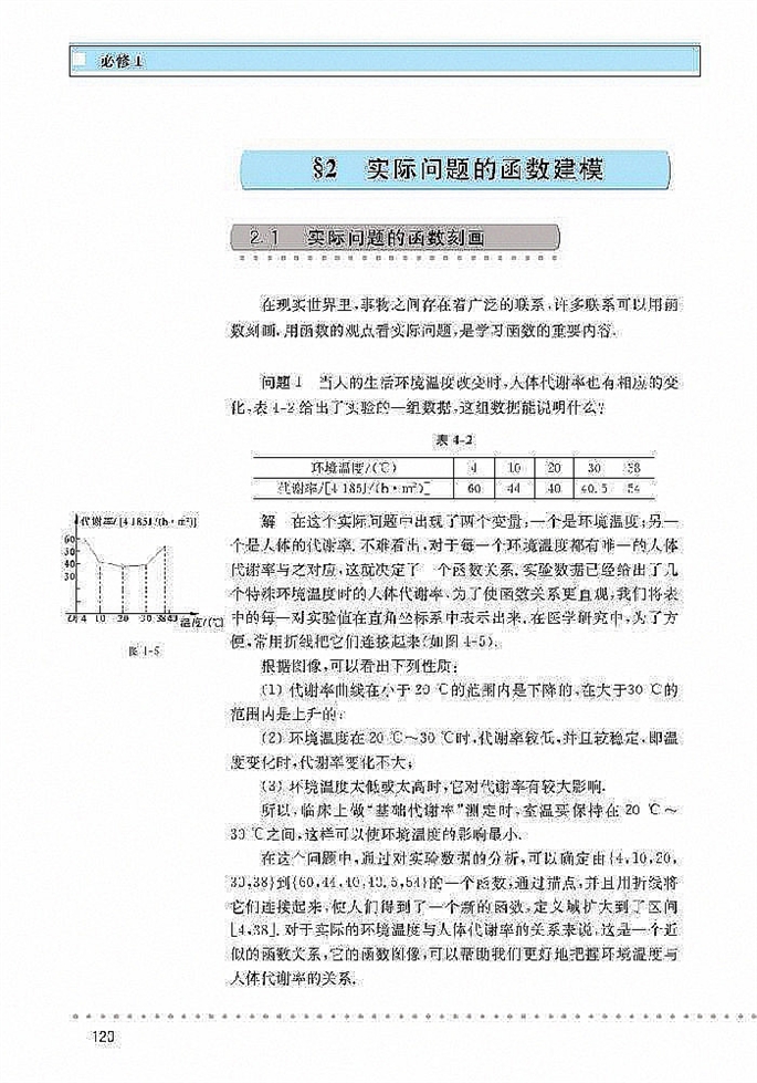 实际问题的函数建模