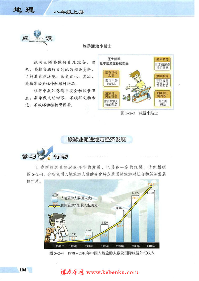 第二节 地方文化特色与旅游业发展(3)