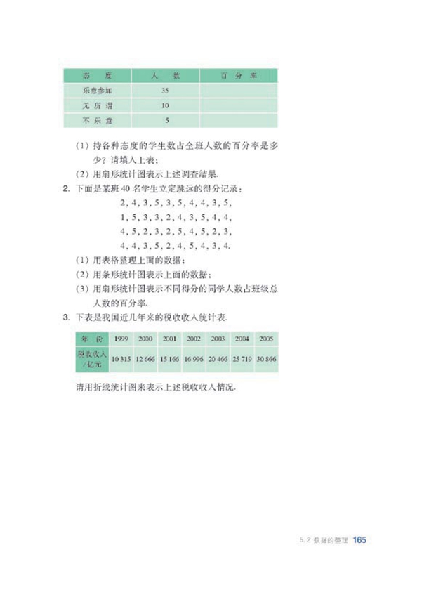 数据的整理(6)