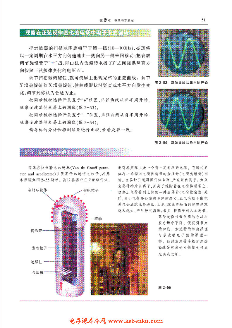 「2」.5 探究电子束在示波管中的运动(3)