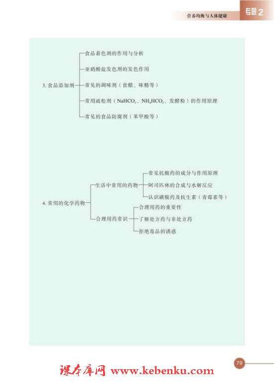 第四单元 造福人类健康的化学药物(13)