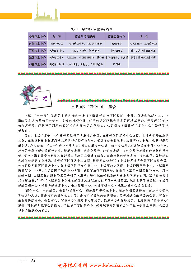 专题24  第三产业与经济发展(6)