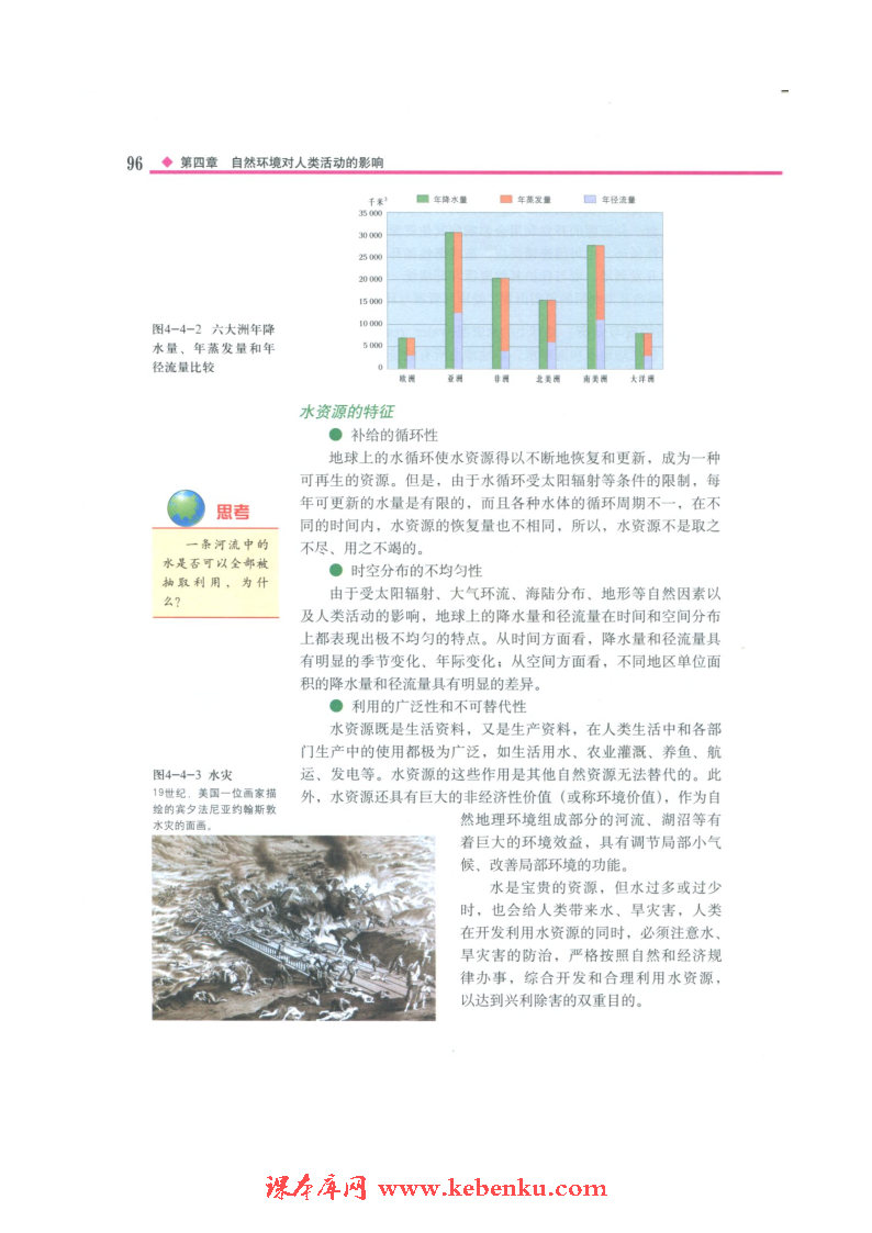 第四节 水资源对人类生存和发展的意(3)