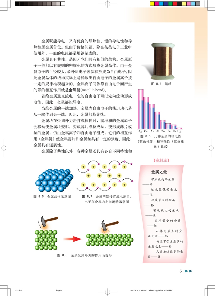 「8」. 走进精彩纷呈的金属世界(23)