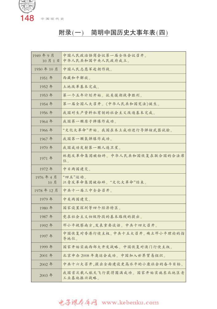 附录（一）简明中国历史大事年表（四）