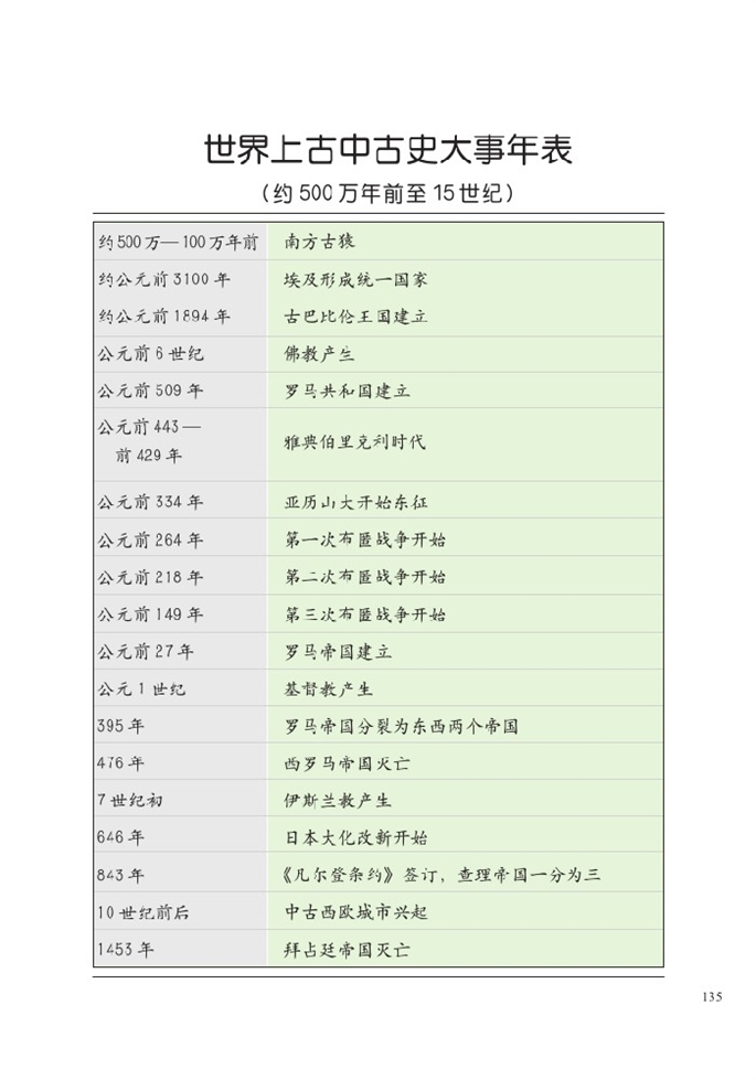 古代文明的冲撞与文化…(5)