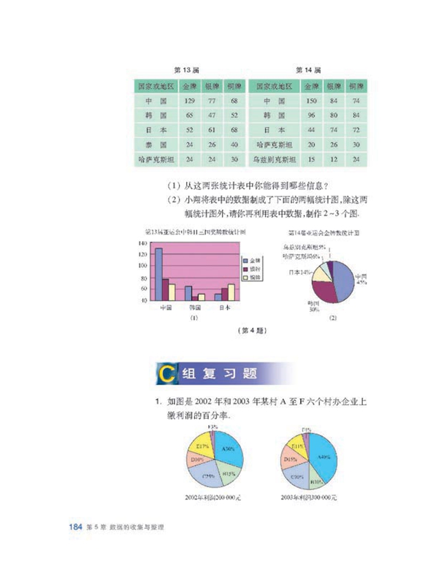 復(fù)習(xí)題(4)