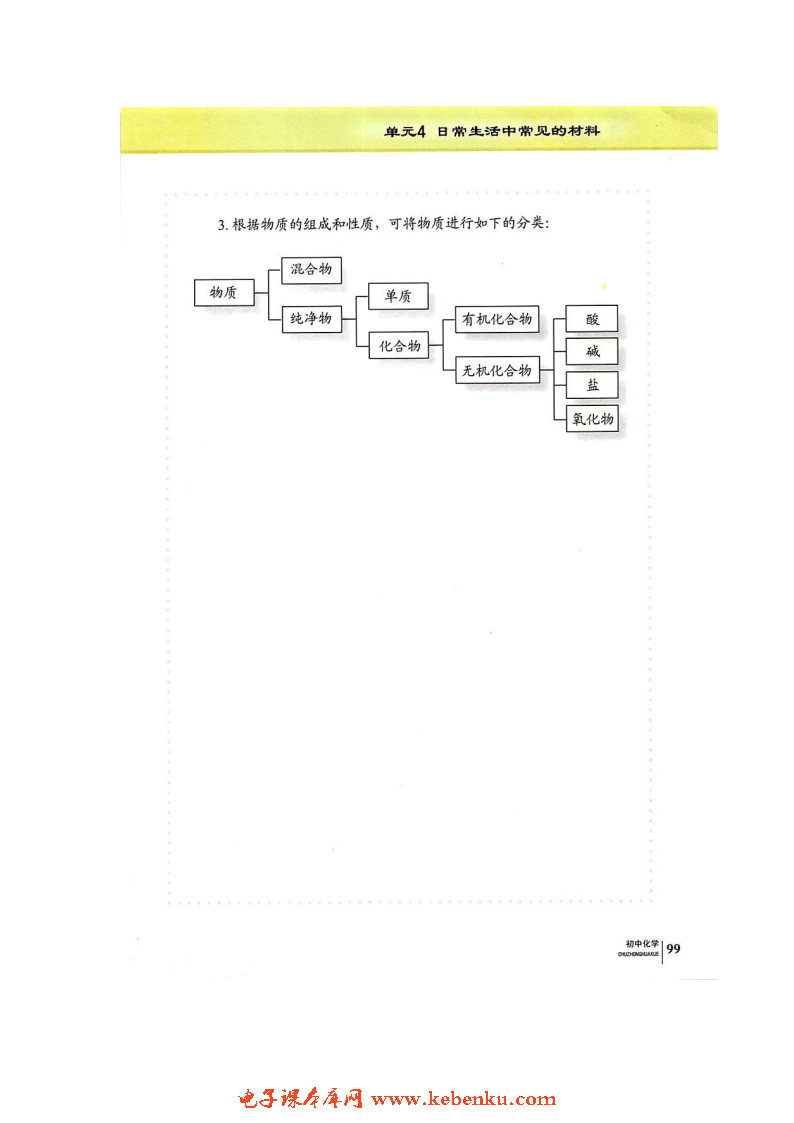 单元4 日常生活中常见的材料(10)