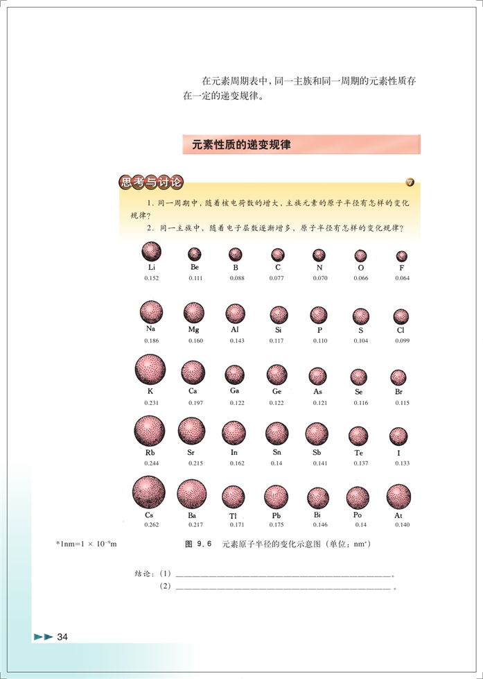 「9」.2 元素周期表(3)