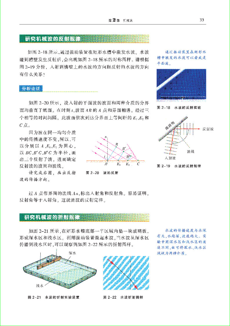 「2」.3 惠更斯原理 波的反射与折射(2)