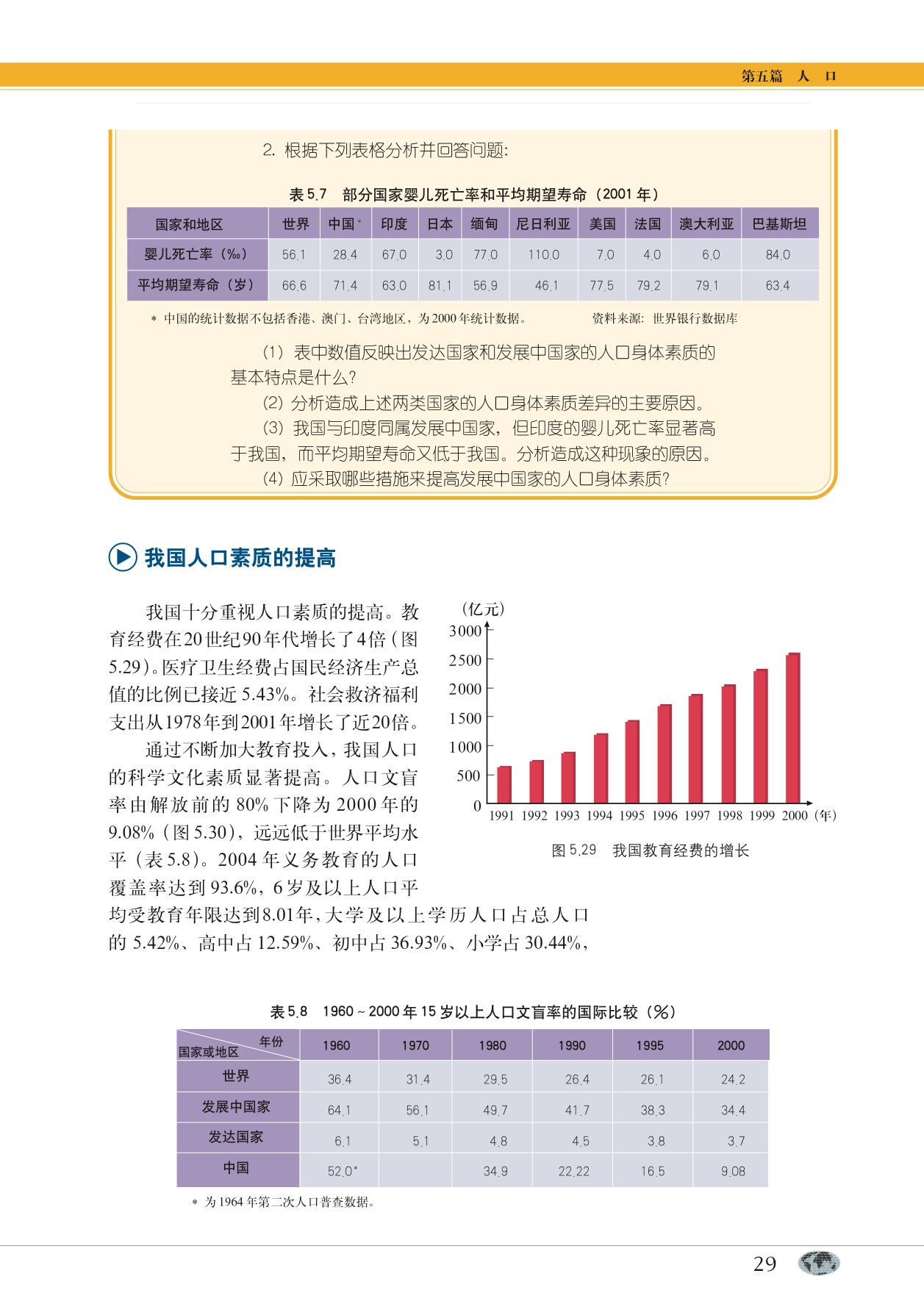 专题18 人口素质(3)