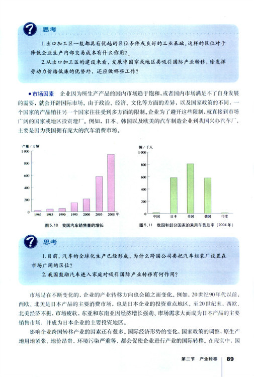 影响产业转移的因素(2)