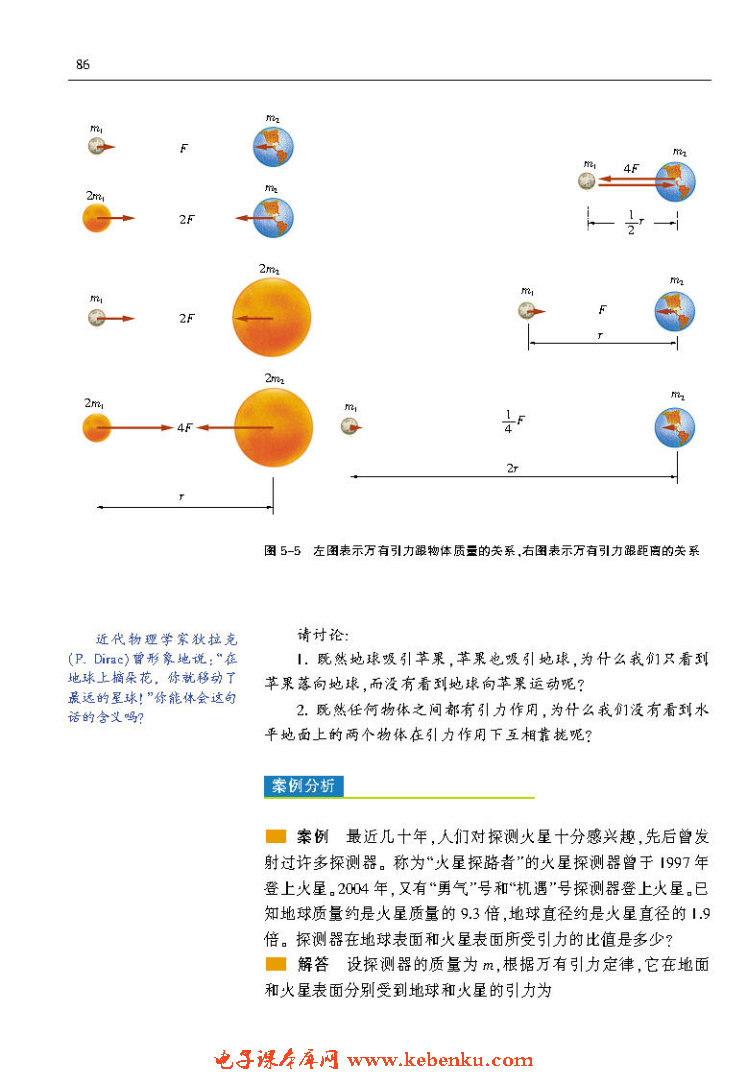 「5」.2 万有引力定律是怎样发现的(4)