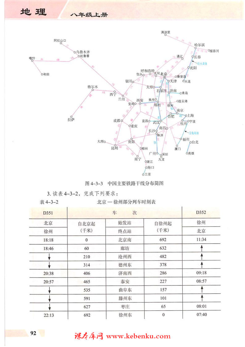 第三节 国民经济发展的动脉——交通(5)