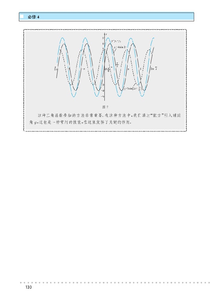 二倍角的三角函数(9)