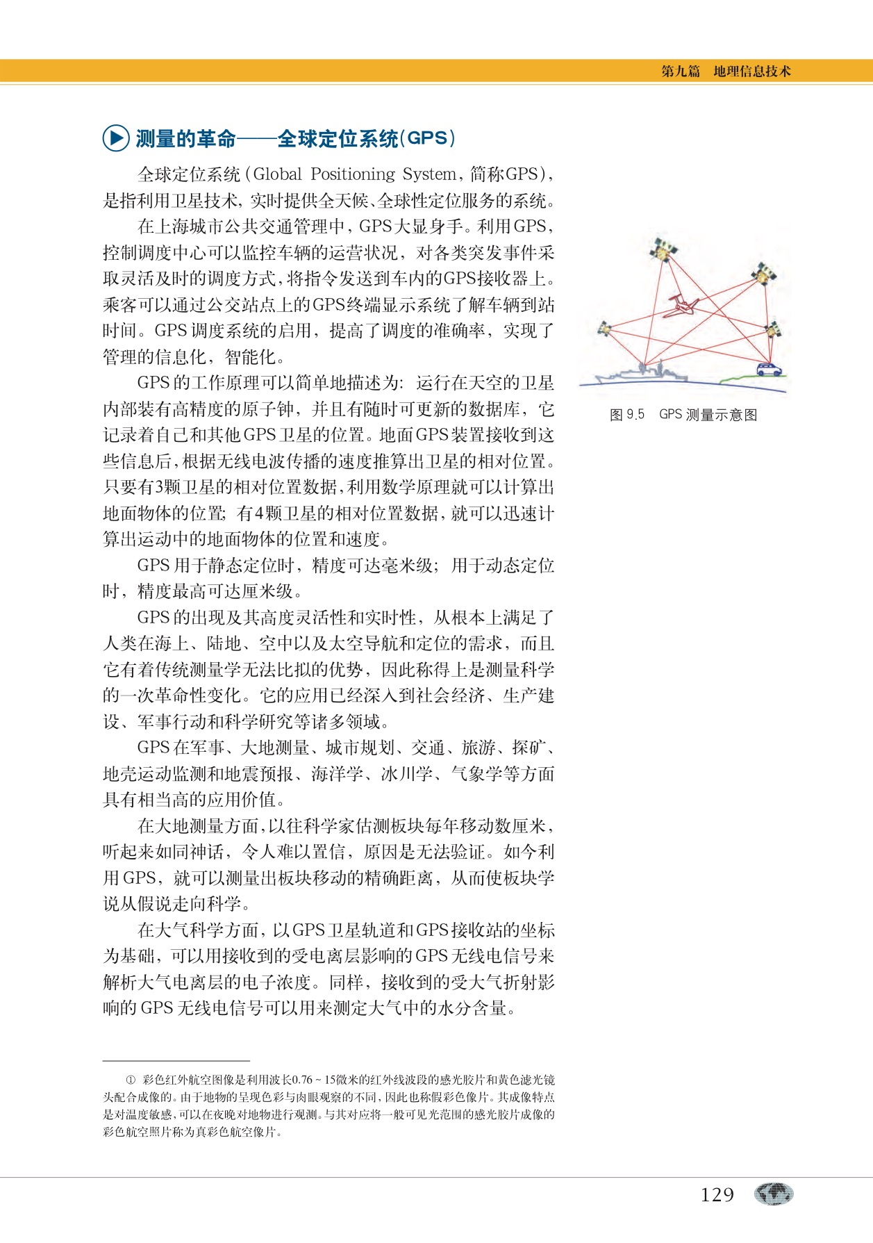 专题28 地理信息技术(4)