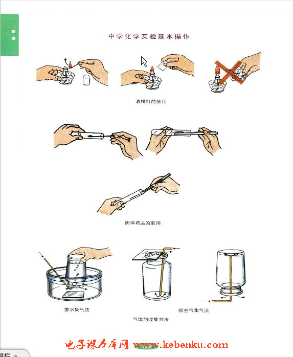 附录一 中学化学实验常用仪器(3)