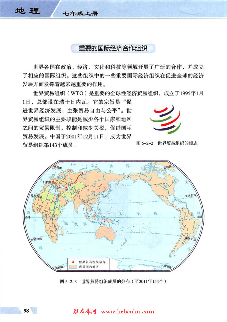 第二节 国际经济合作(2)