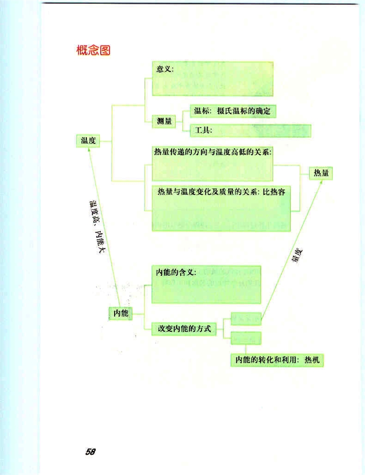 热机(5)