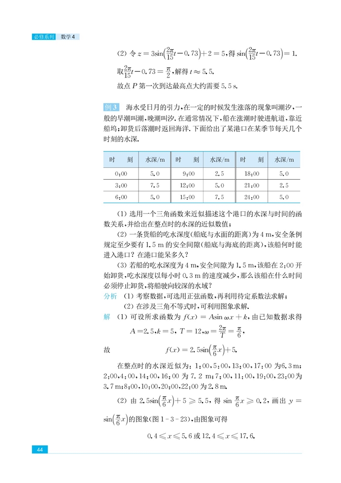 「1」.3 三角函數(shù)的圖像和性質(zhì)(20)