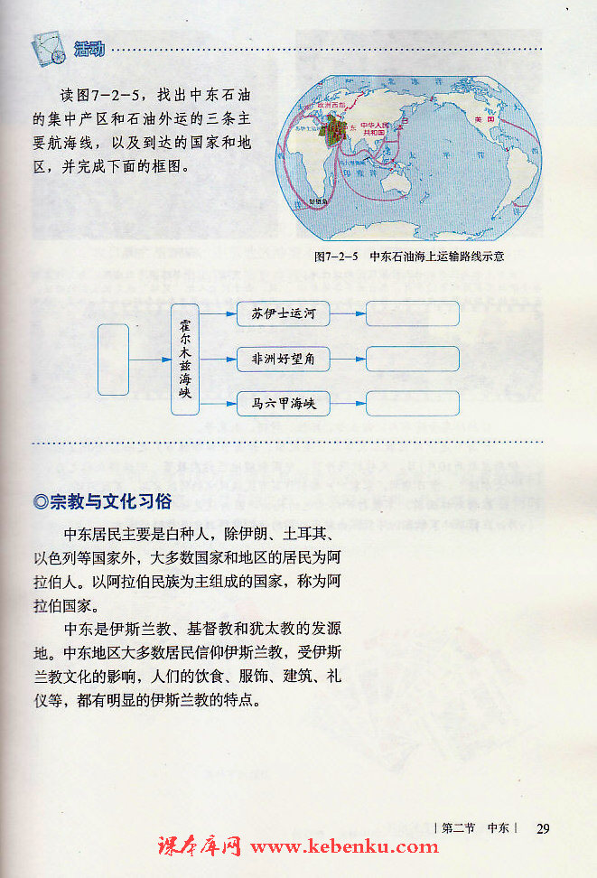 第二节 中东(5)