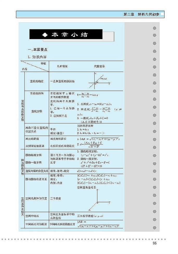 空间直角坐标系(9)