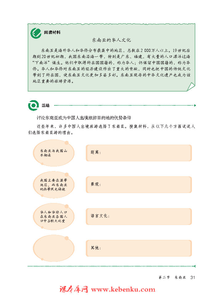 第二节 东南亚(8)