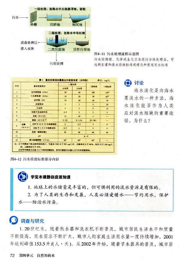 课题1 爱护水资源(5)