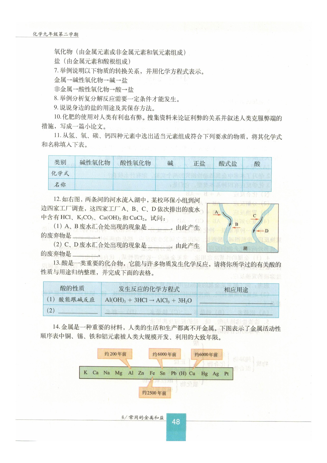 「6」.2 盐和肥料(14)