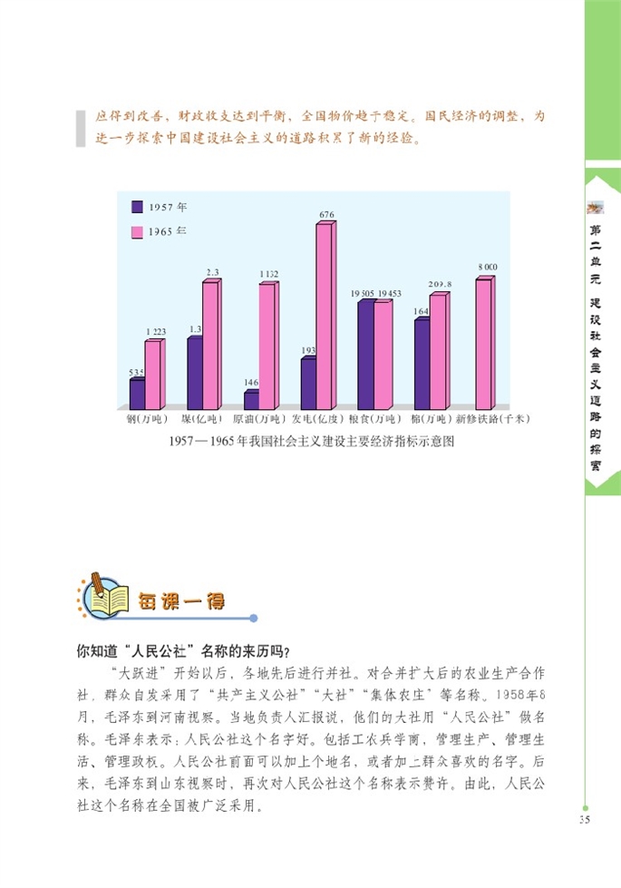 艰难曲折的探索历程(5)